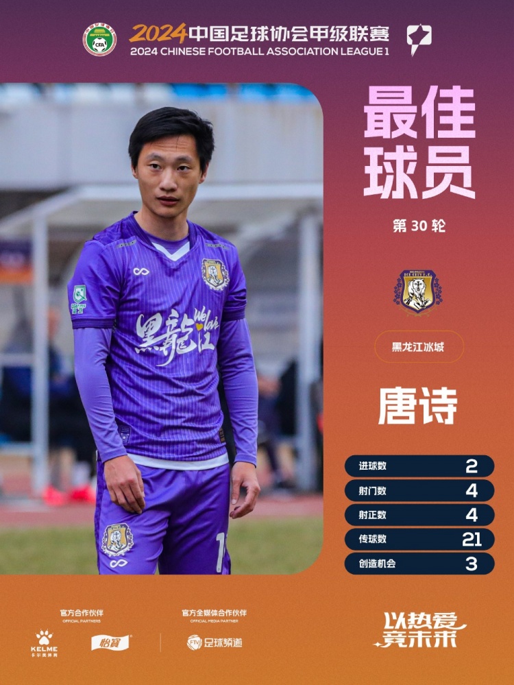 任意球雙響助黑龍江冰城保級(jí)成功！唐詩(shī)當(dāng)選中甲第30輪最佳球員